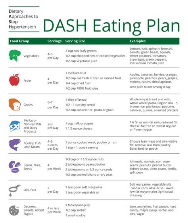 Dash Diet Meal Plan PDF: Easy & Effective Weight Loss Guide