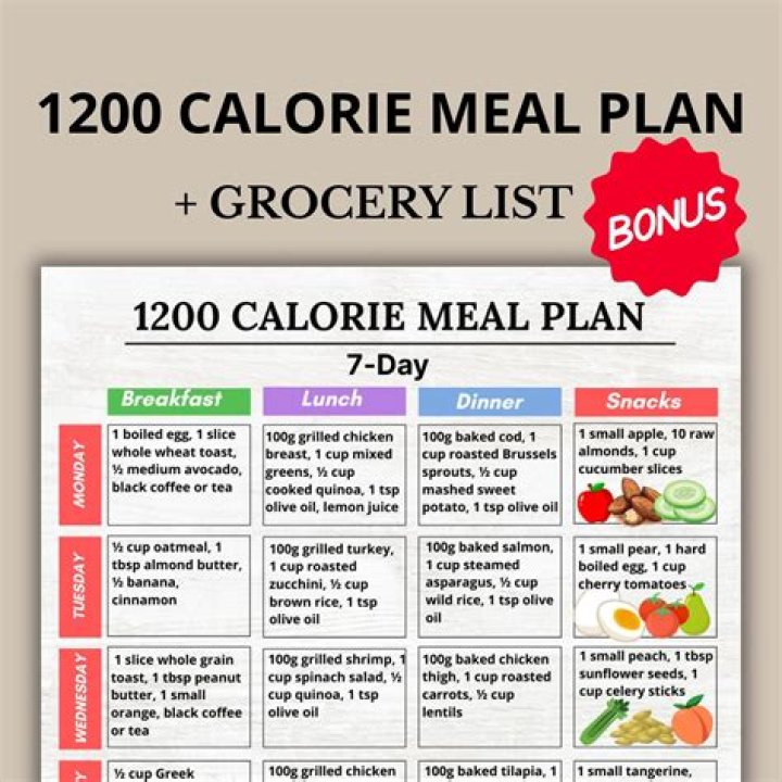 Dash Diet Plan 1200 Calories PDF: Easy Weight Loss Guide