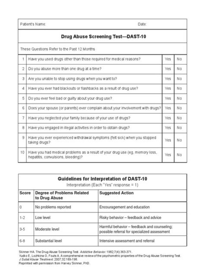 How to Download and Use DAST Test PDF for Secure Security Testing