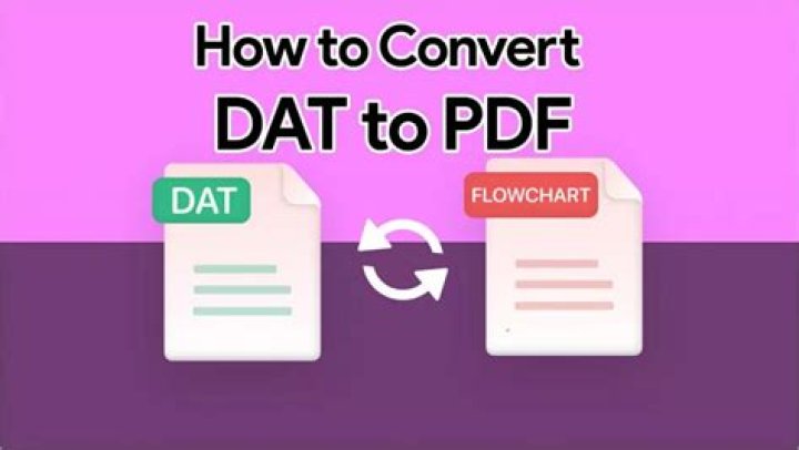 Free Download: How to Create and Analyze Data Test PDFs
