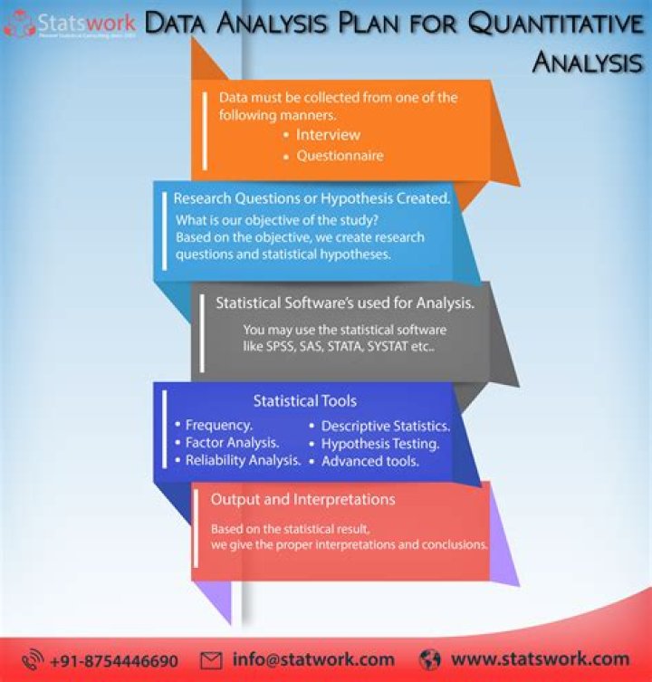 Data Analysis Plan for Quantitative Research: PDF Guide