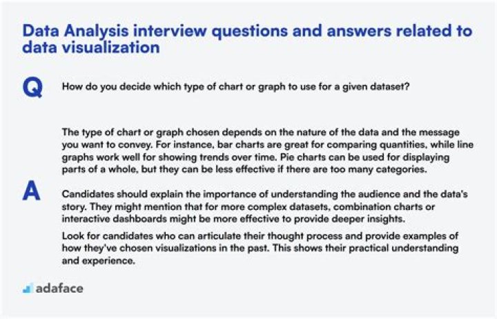 Free Download: Data Analysis Questions and Answers PDF