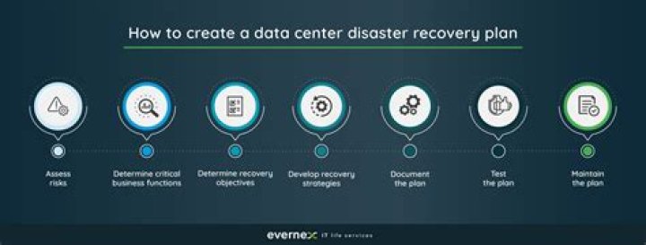 Data Center Disaster Recovery Plan PDF: Ensure Business Continuity