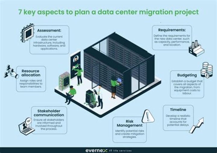 Data Center Migration Project Plan PDF: Step-by-Step Migration Guide
