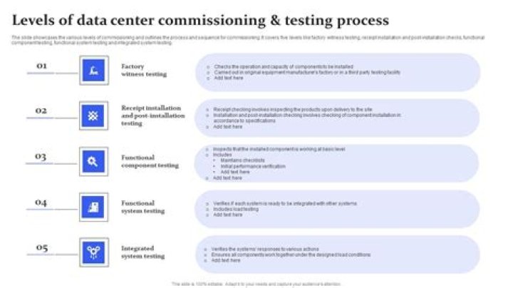 Comprehensive Guide to Data Center Testing and Commissioning PDFs