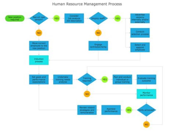 Data Flow Diagram for HR Management System PDF – Clear Visual Workflow