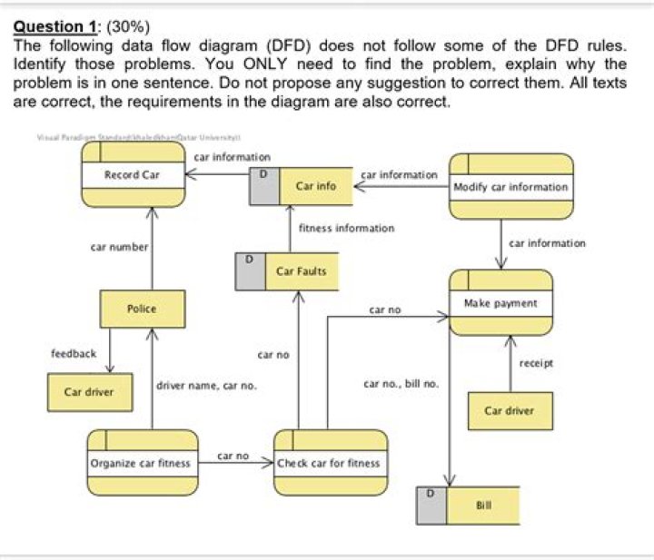 Data Flow Diagram Questions & Answers PDF: Expert Guide
