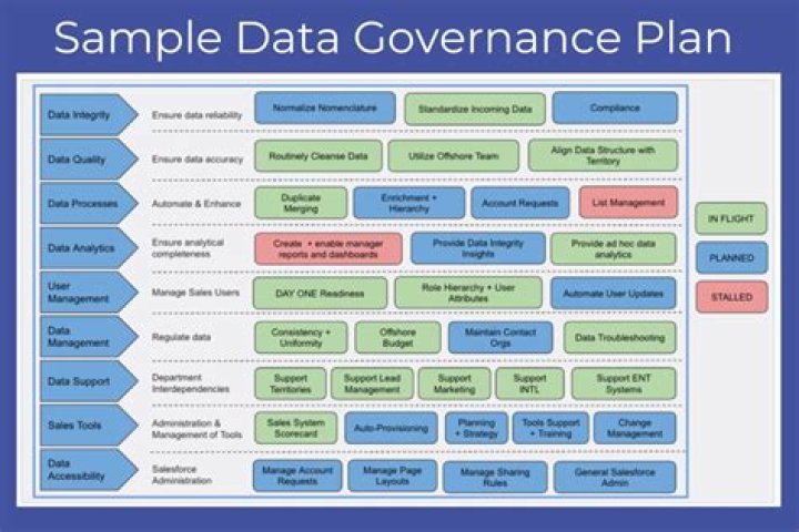 Data Governance Plan PDF: Essential Framework for Effective Data Management