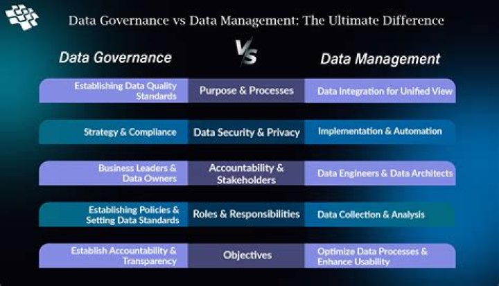 Data Governance vs Data Management: A Complete PDF Guide