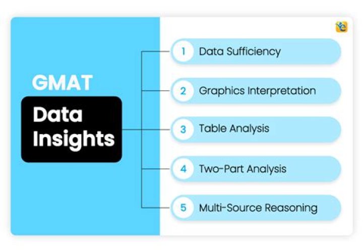 Master GMAT Data Insights: Expert PDF Questions & Answers