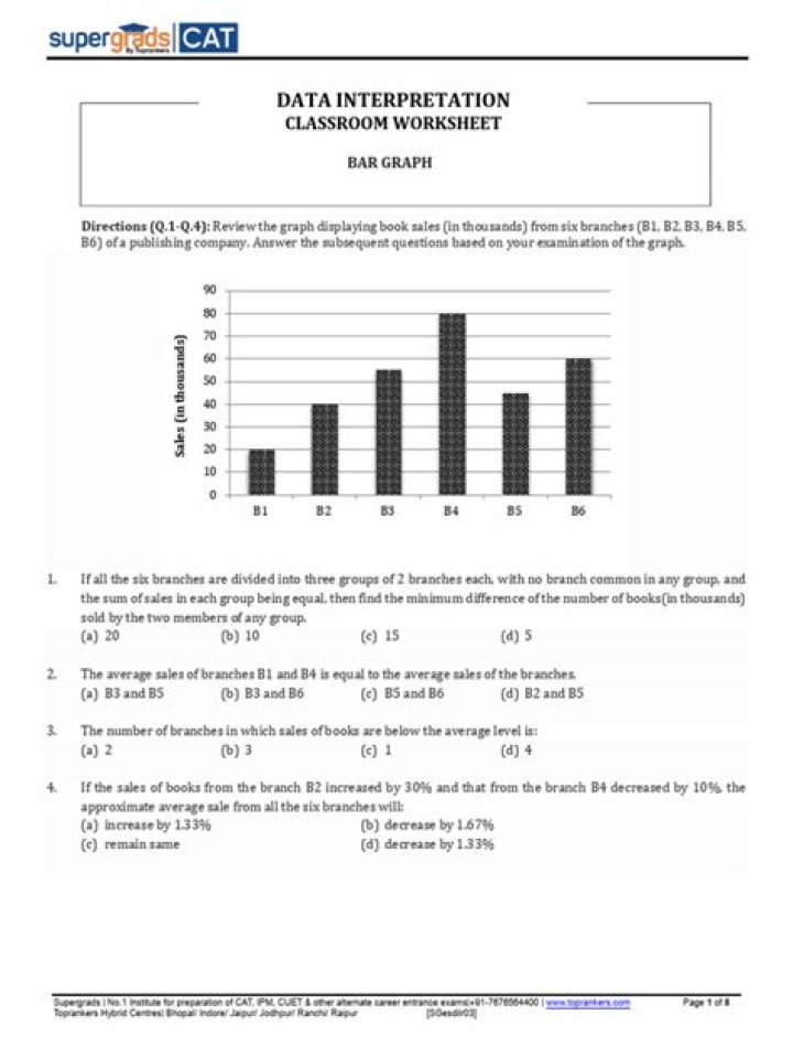 Master Data Interpretation with Practice Questions PDF