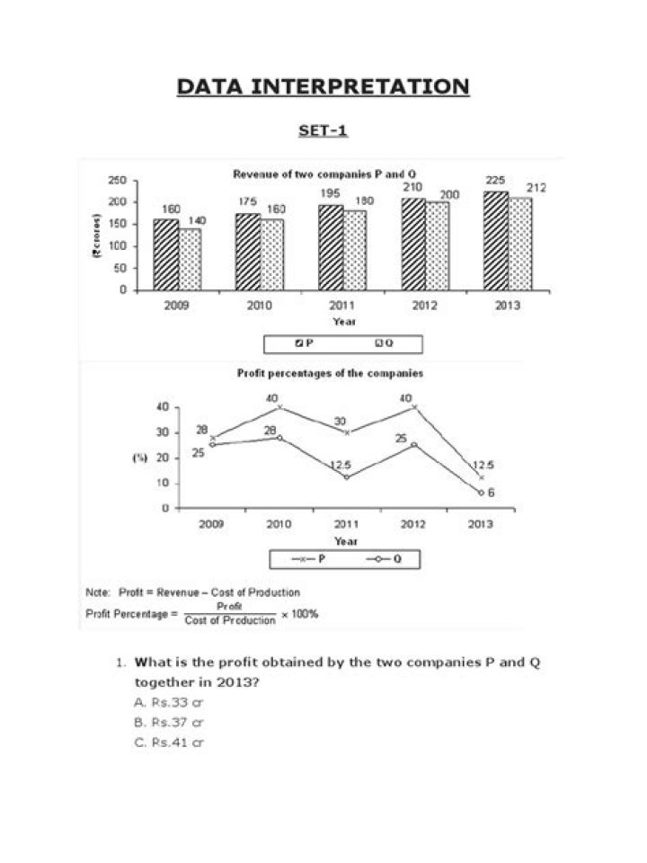 Data Interpretation Questions with Solutions PDF: Master Analysis & Insights