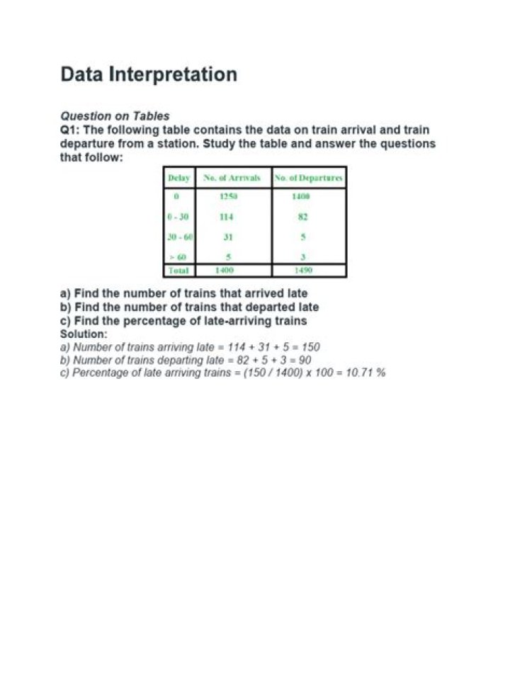 Master Data Interpretation with Essential Table Questions PDF