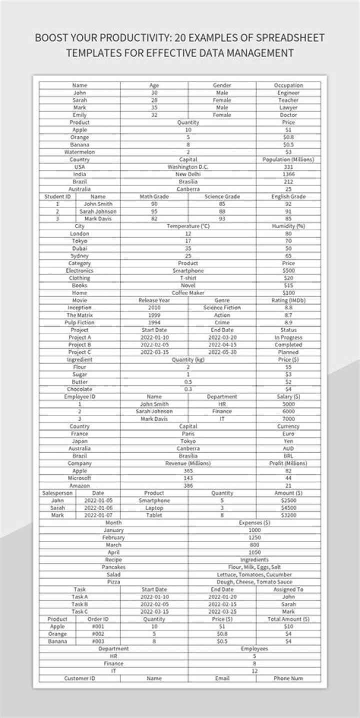 Master Data Management and Analysis: Essential PDF Guide