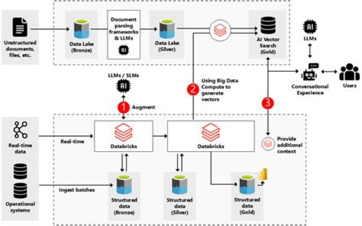 Master Data Management at Scale: Expert PDF Guide for Seamless Scalability