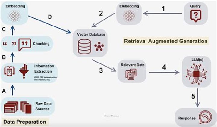 Efficient Data Management for Multimedia Retrieval PDF