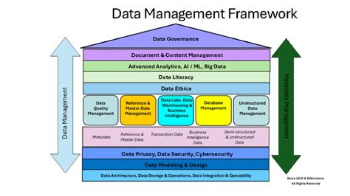 Data Management Framework PDF: Essential Guide for Effective Data Governance