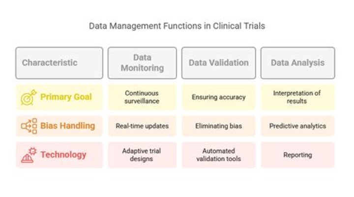 Data Management in Clinical Trials: Essential PDF Guide
