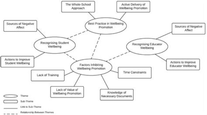 Mastering Data Management in Qualitative Research: PDF Guide