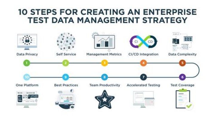 Free PDF Guide: Data Management Strategy at Microsoft