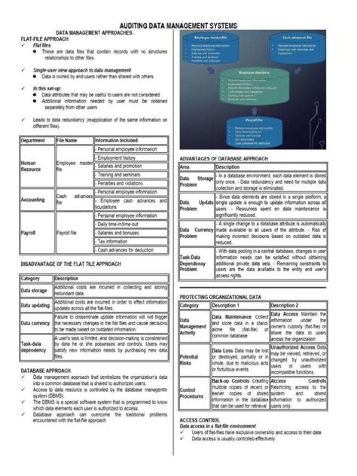 Essential Data Management System PDF Guide