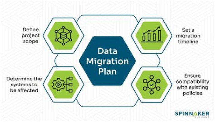 Data Migration Plan PDF: Step-by-Step Guide & Template