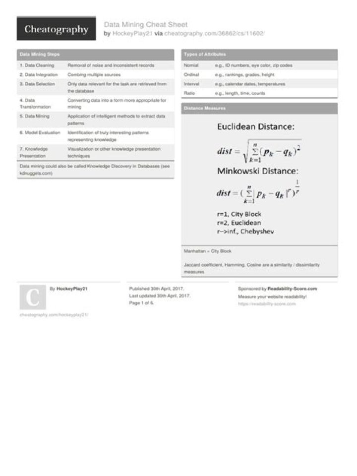 Data Mining Cheat Sheet PDF: Quick Reference Guide