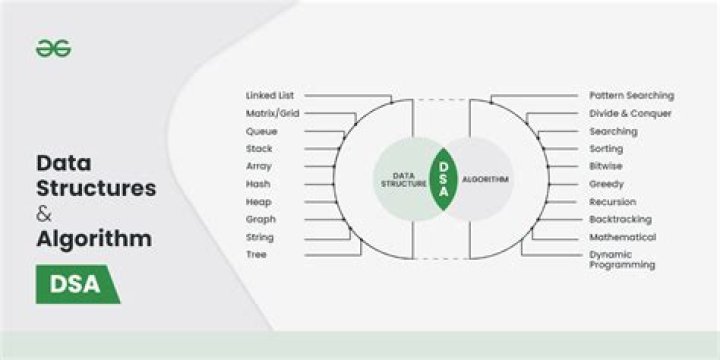 Data Structures and Algorithms Questions & Answers PDF – Master Coding Fundamentals