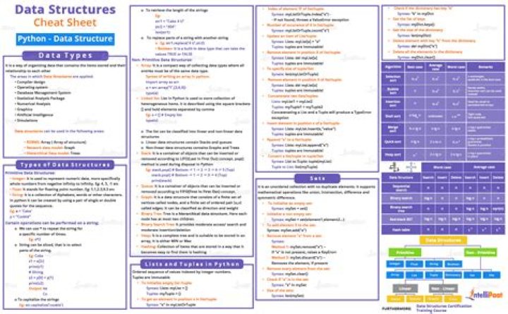 Data Structures Cheat Sheet Java PDF – Quick Reference Guide