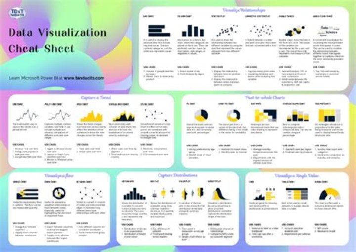 Data Visualization Cheat Sheet PDF: Master Visual Insights Fast