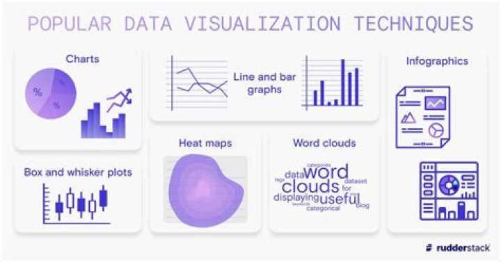 Data Visualization Questions and Answers PDF Guide