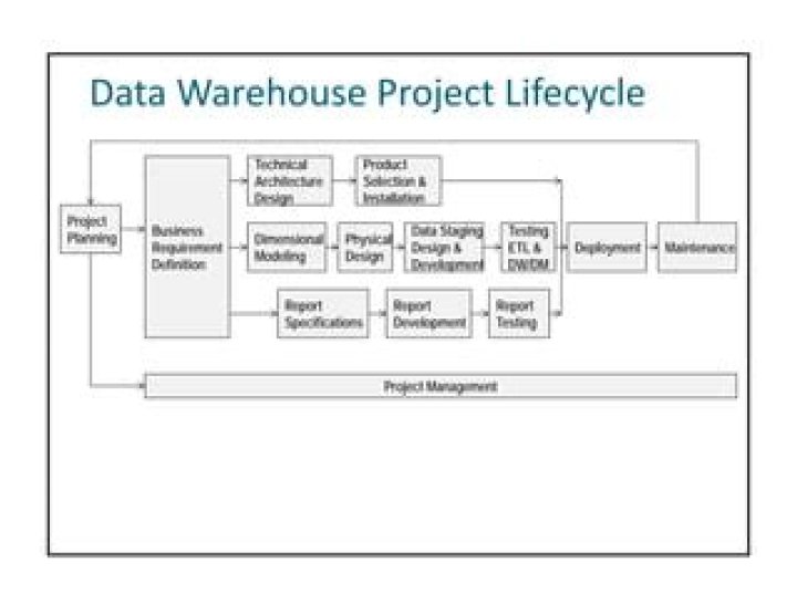Mastering Data Warehouse Project Management: Essential PDF Guide
