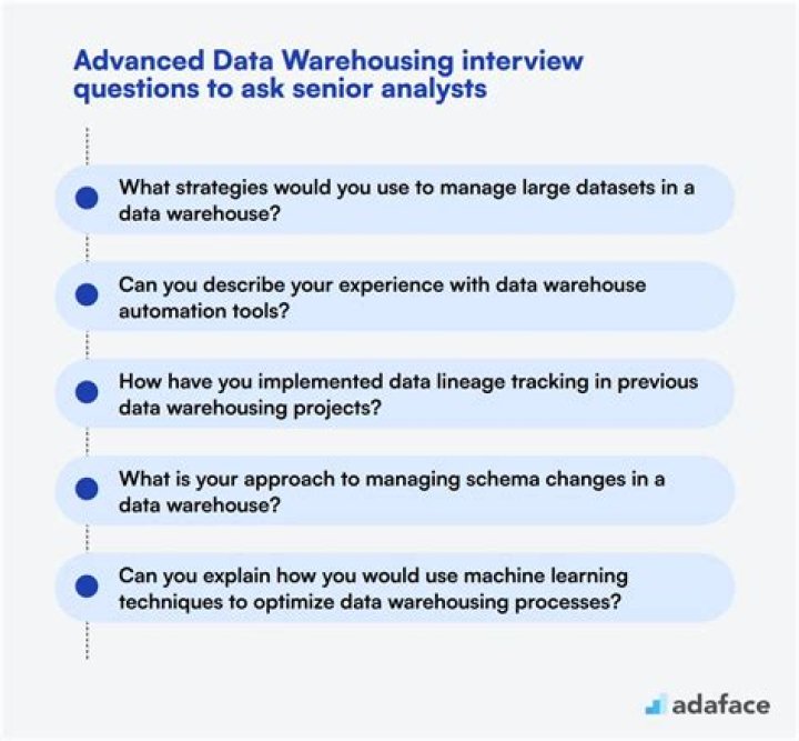 Data Warehousing Interview Questions & Answers PDF – Free Download