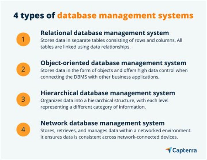 Mastering Database and Database Management Systems: Essential PDF Guide