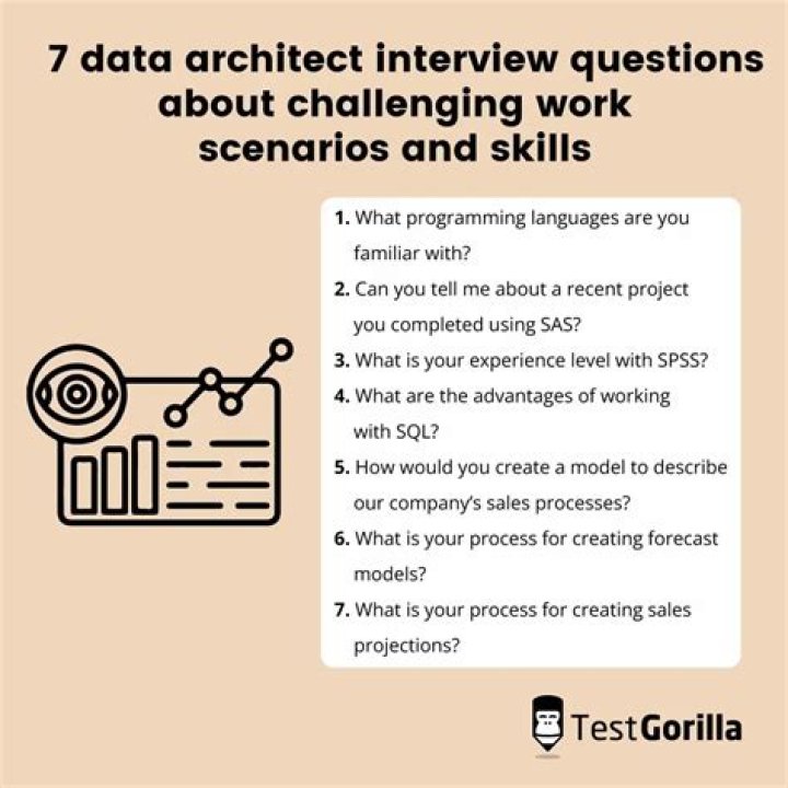 Database Architect Interview Questions & Answers PDF: Expert Prep Guide