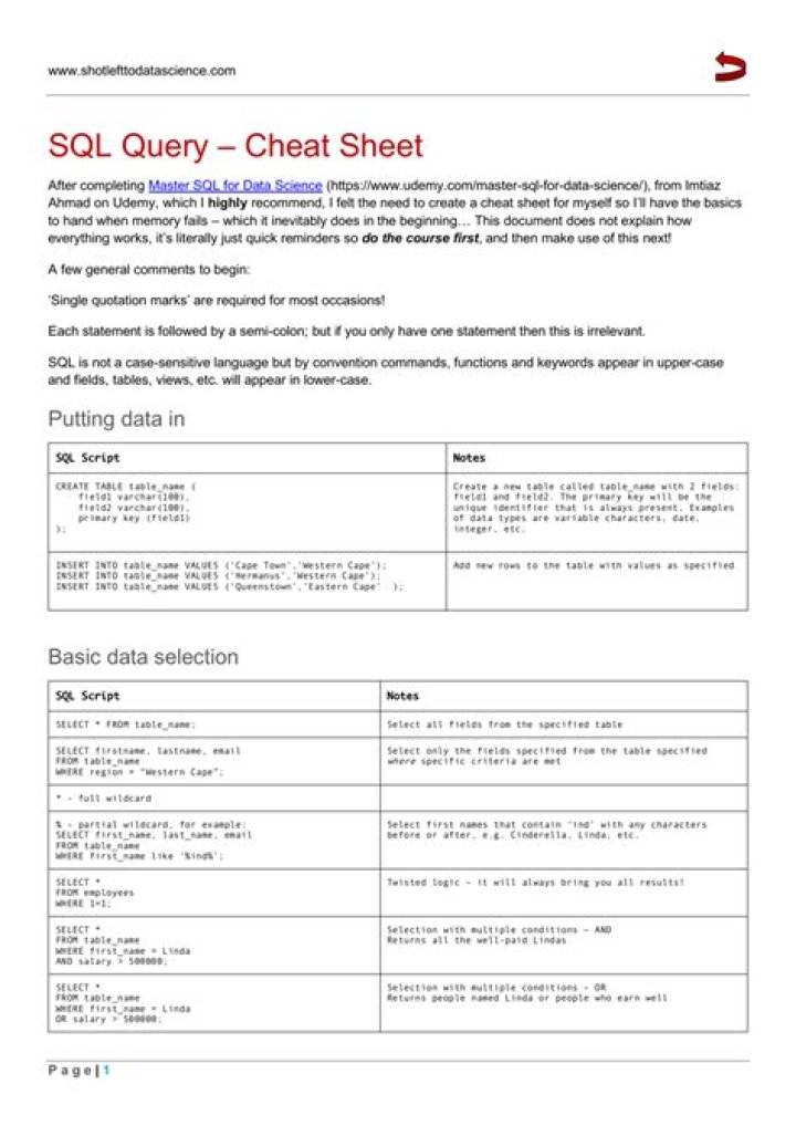 Mastering Database Management with SQL Queries: A PDF Guide