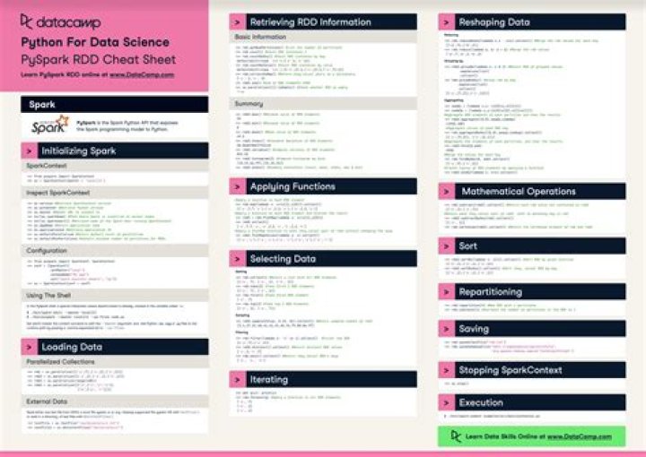 Databricks PySpark Cheat Sheet PDF: Quick Reference for Data Engineers