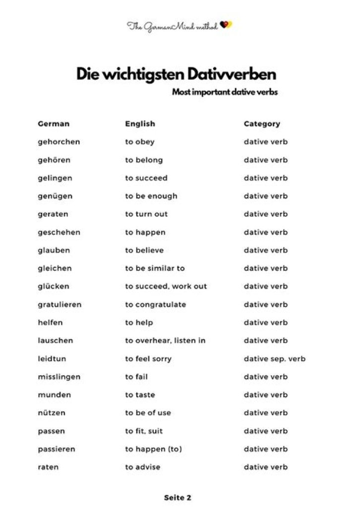 Dativ Verben Liste PDF: Alle Verben mit Dativ – Komplettliste