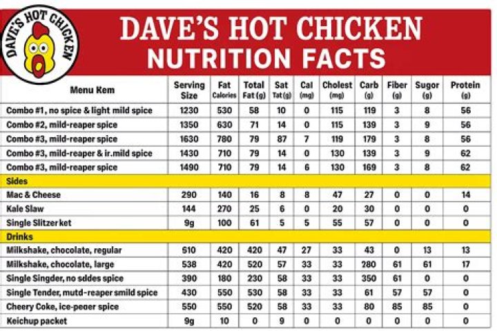 Dave's Hot Chicken Ingredients List PDF – Full Recipe & Secrets