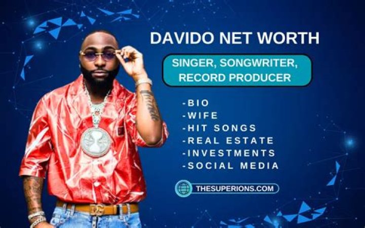 Davido Net Worth in 2022 ListStripe
