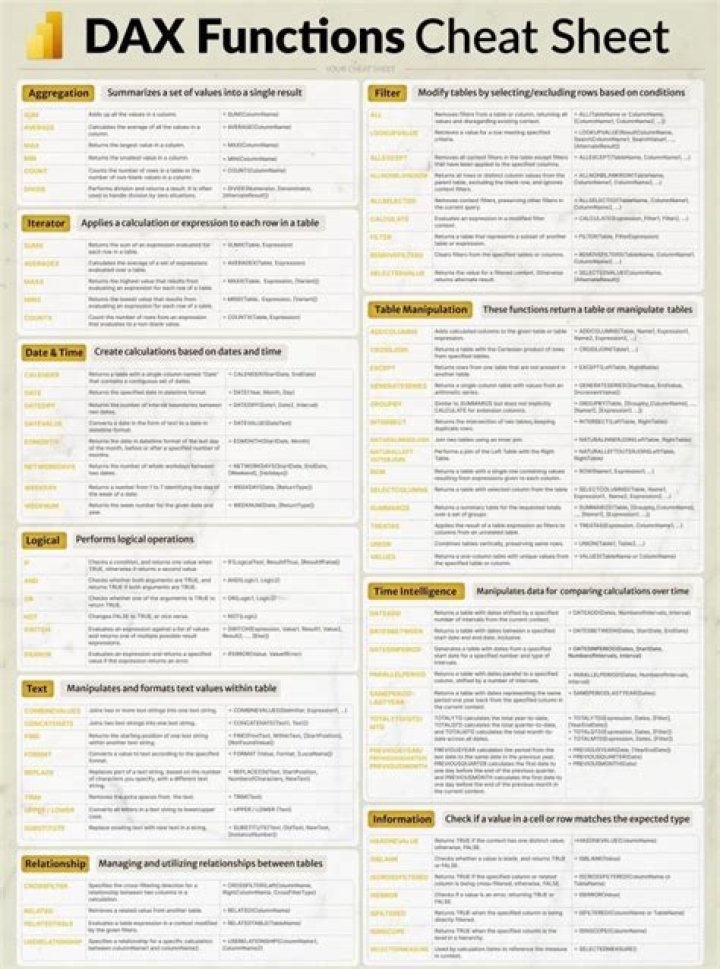 DAX Functions Cheat Sheet PDF – Essential Guide & Quick Reference