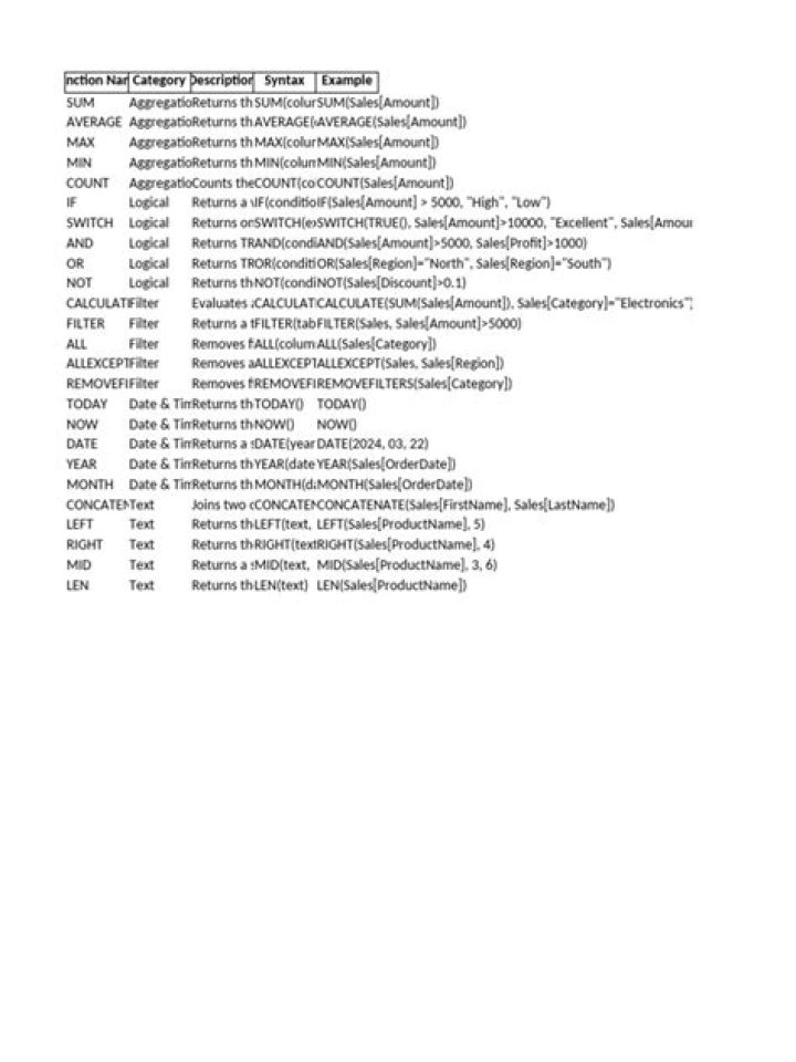 Complete Dax Functions List PDF – Quick Reference Guide