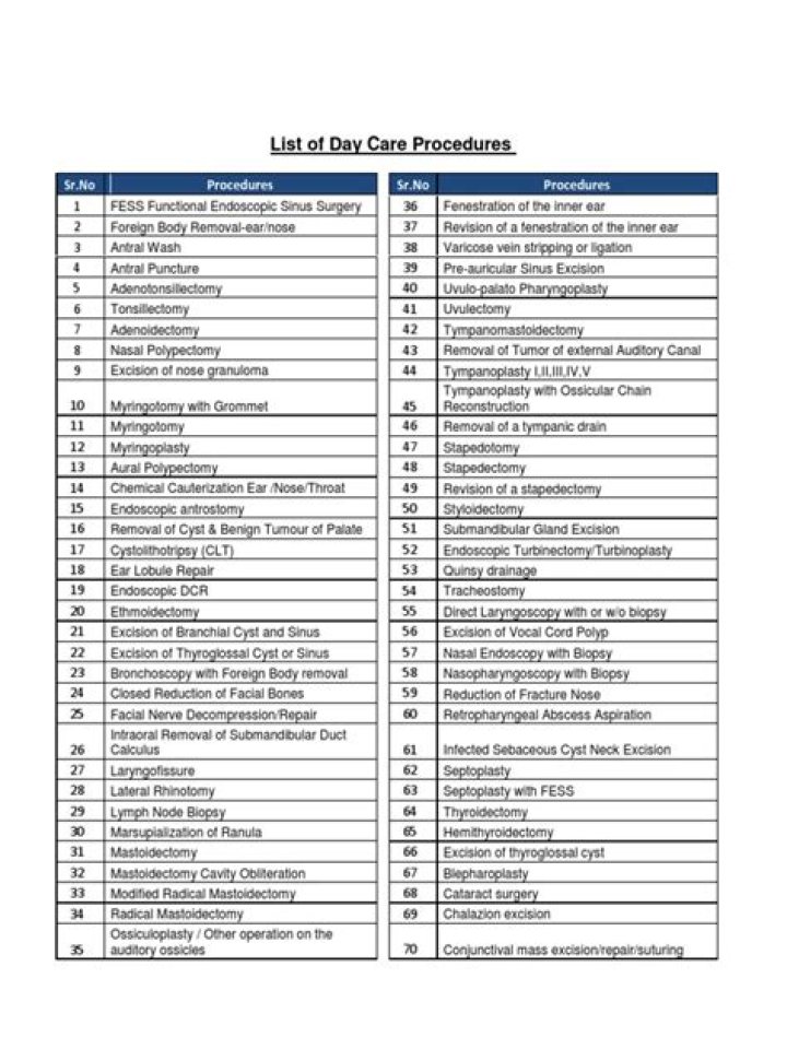 Free Day Care Treatment List PDF: What Services Are Included