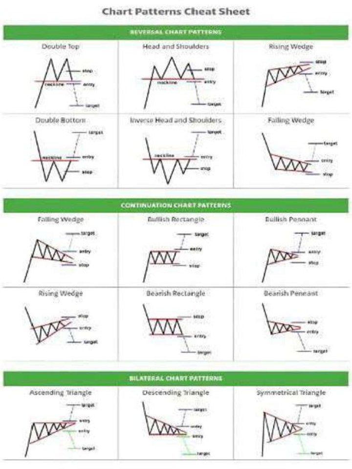 Day Trading Cheat Sheet PDF: Master Day Trading in Minutes