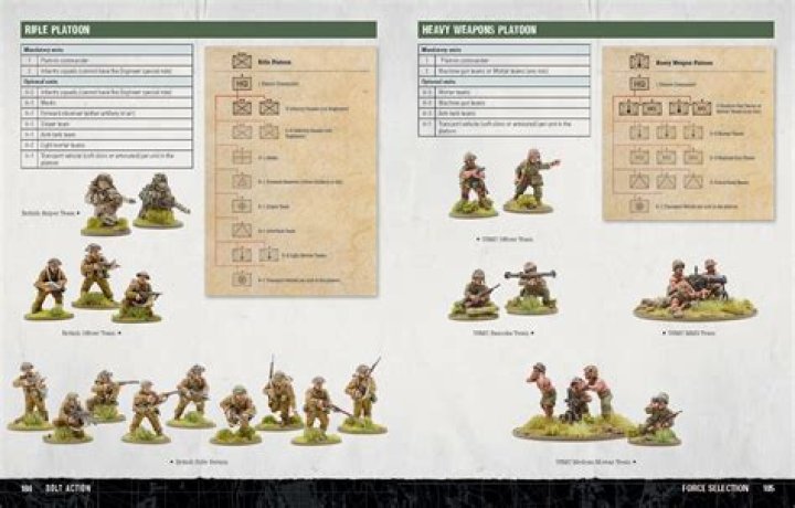 DBA Army Lists PDF – Download Official Military Personnel Data