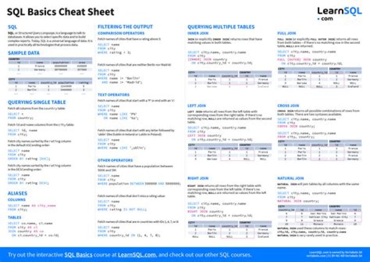 DBMS Cheat Sheet PDF: Quick Reference Guide for Students & Professionals