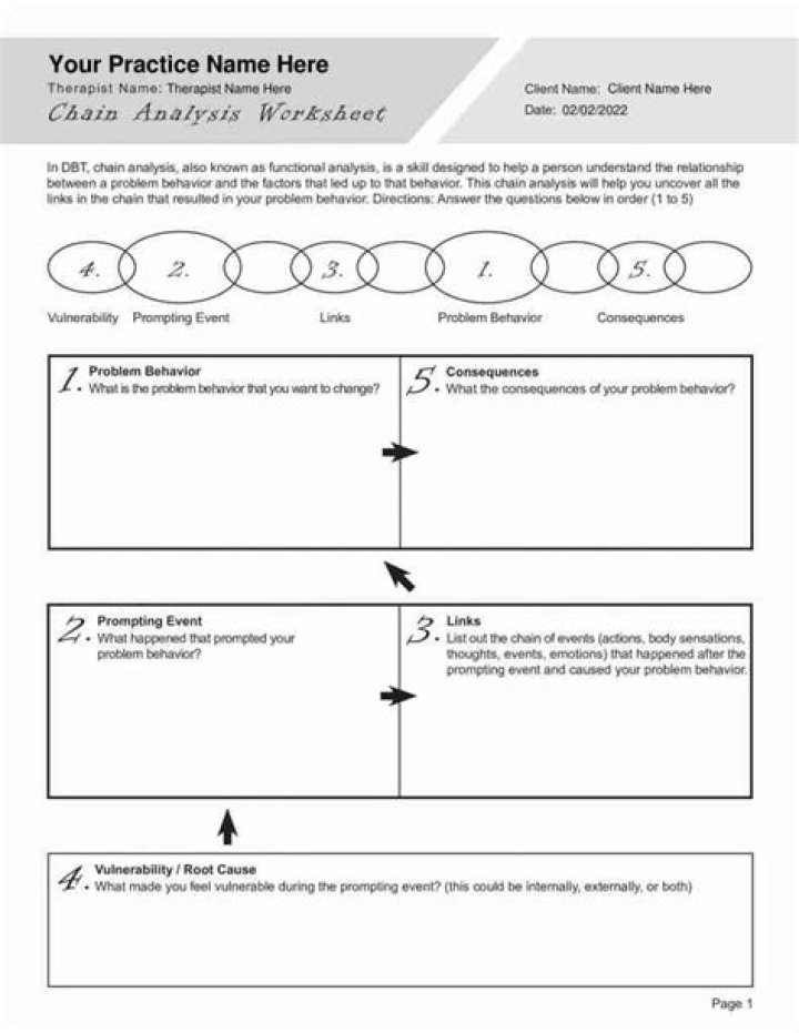 dbt Chain Analysis Worksheet PDF: Master Data Modeling Efficiency