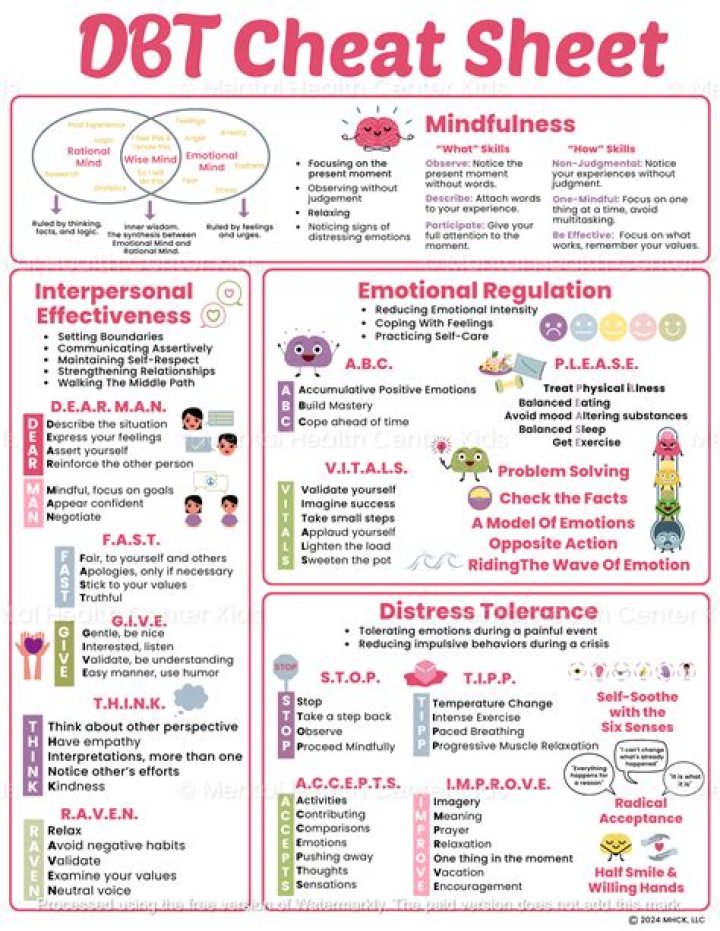 dbt Cheat Sheet PDF: Master Data Transform with Ease
