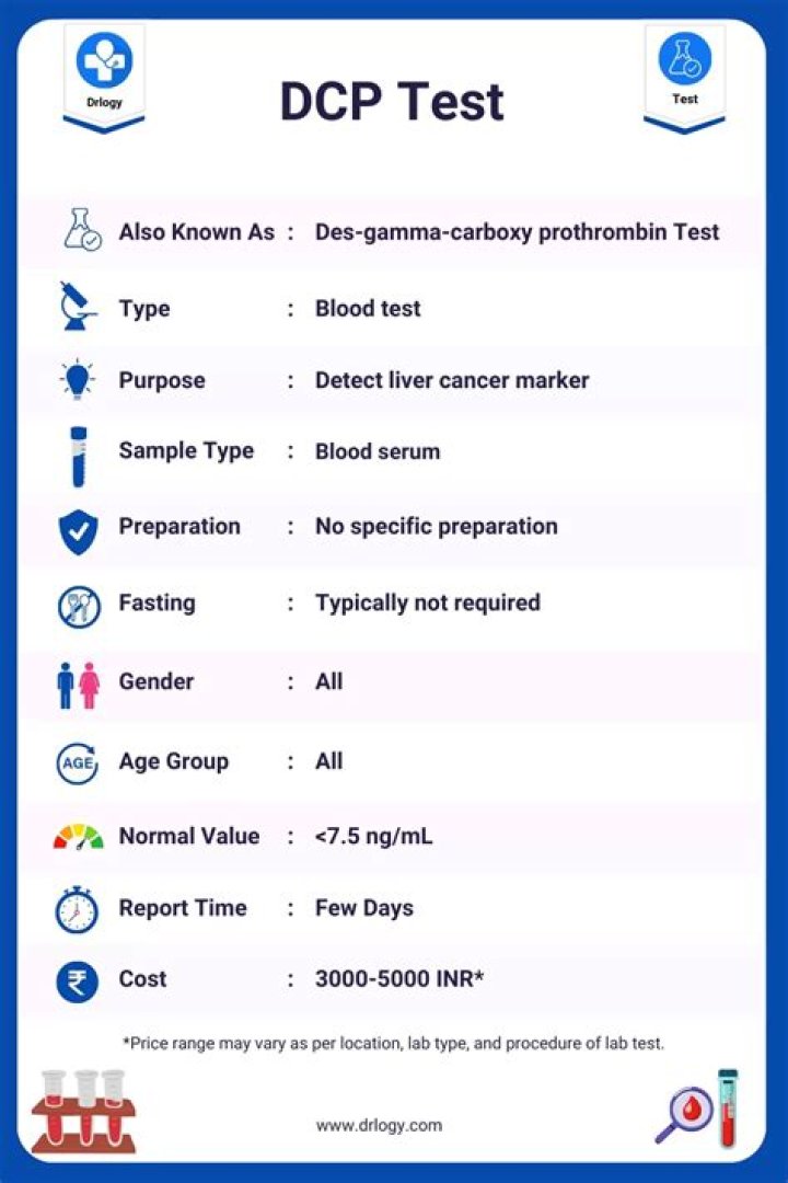 Comprehensive DCP Test Results Analysis PDF – Full Report & Insights
