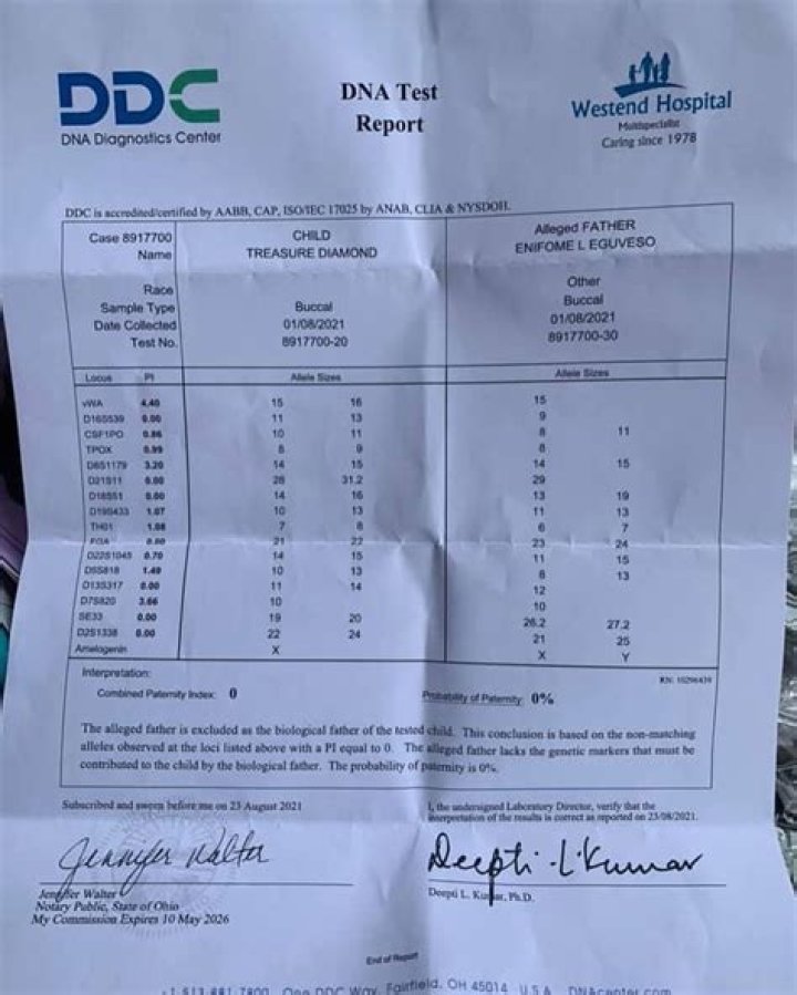 Free DDC DNA Test Results Template PDF – Easy Download